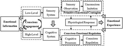 The Chinese customers and service staff interactive affective system (CCSIAS): introduction to a multimodal stimulus dataset